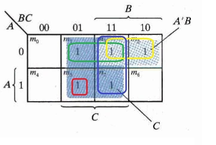 Χάρτης τριών μεταβλητών Απλοποίηση της συνάρτησης F(A,B,C)=A