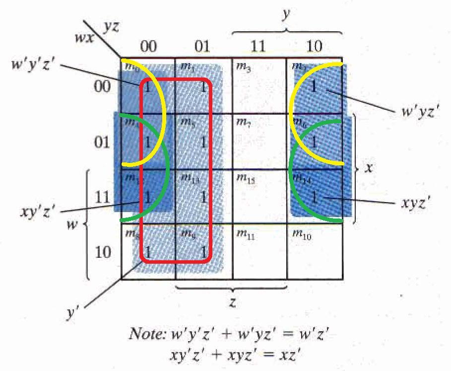 Χάρτης τεσσάρων μεταβλητών Απλοποίηση της συνάρτησης F(x,y,z,w)=Σ(0,1,2,4,5,6,8,9,12,13,14).