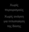 περιορισμούς Χωρίς ανάγκη για τιτλοποίηση της δόσης Σε ολες τις ηλικιακές ομάδες (+