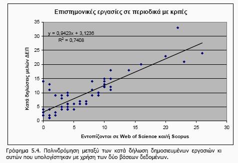 Α & Β Ι.