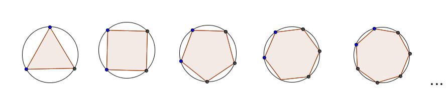 Σε κύκλους με τυχαία ακτίνα εγγράφουμε (οι κορυφές τους είναι σημεία του κύκλου και τα τόξα που ορίζονται από δύο διαδοχικές κορυφές είναι ίσα μεταξύ
