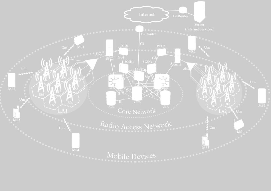 πρότυπο GPRS. Οι κόµβοι της τεχνολογίας GPRS έχουν µοβ χρώµα και συγκεντρώνονται στο κέντρο και στην άνω πλευρά του σχήµατος 2.2. Ακολουθεί η περιγραφή του ϱόλου του κάθε κόµβου, Σχήµα 2.