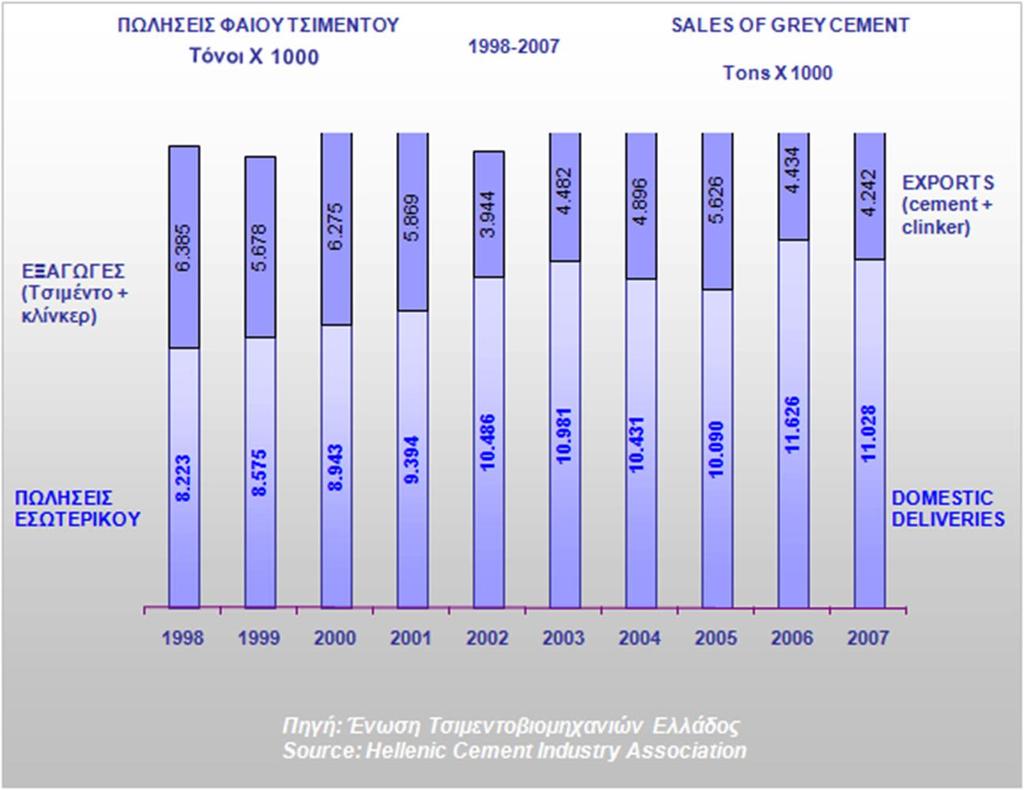 Ελληνική Τσιμεντοβιομηχανία (3/4) 6 Σχήμα 1.