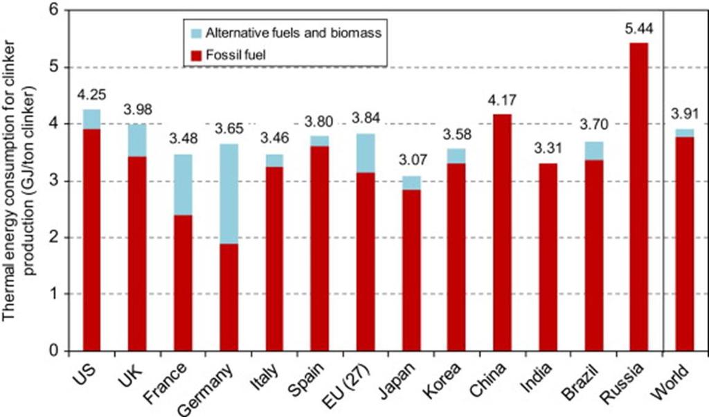 Ποσοστιαία % Σύσταση Καυσίμων Τσιμεντοβιομηχανίας 82