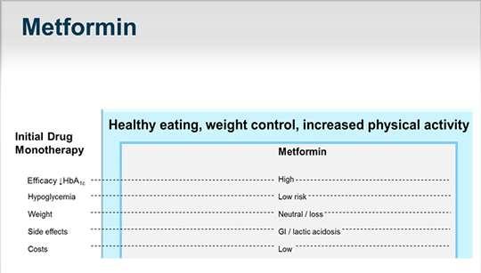 even with the best initiation of therapy, metformin can be problematic, with up to 5% of people unable to