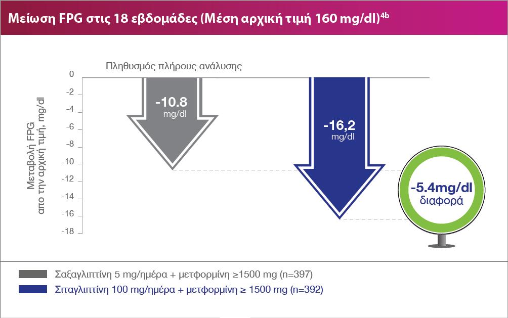 in combination with metformin in adult patients with