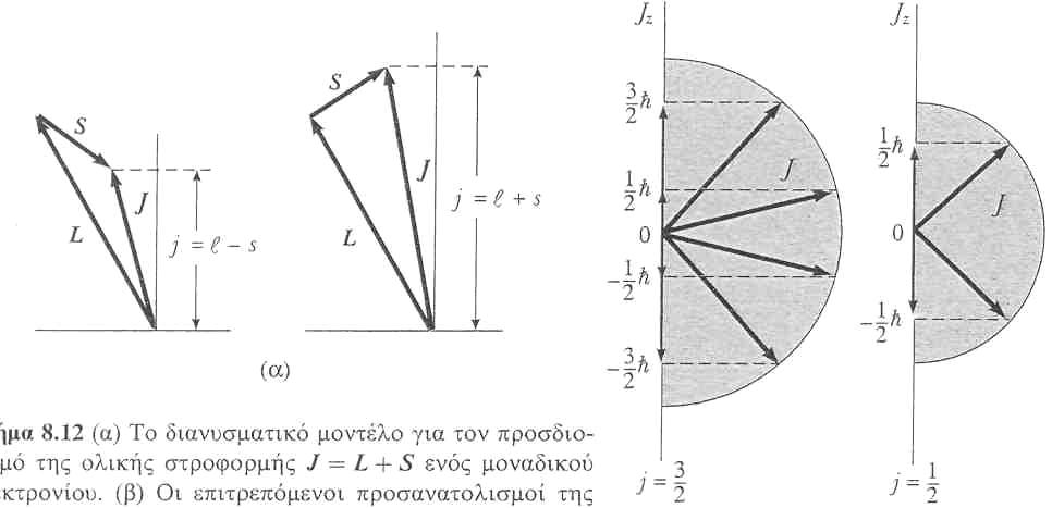 Υπολογισός της ΔΕ s από πρώτες αρχές απαιτεί τον υπολογισό της αλληλεπίδρασης M από το σύστηα του ακίνητου στο σύστηα του ακίνητου πυρήνα.