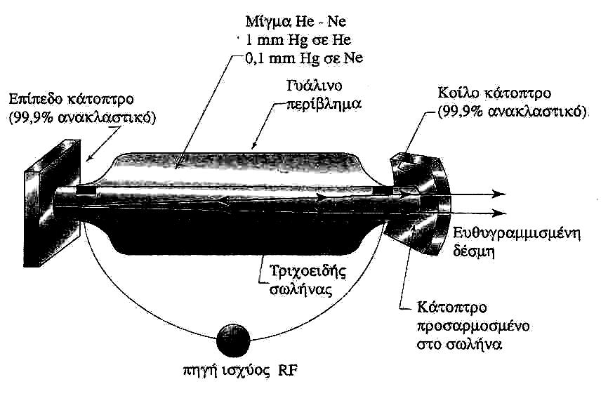 8 as H-N ασικά χαρακτηριστικά - Μίγα αερίων H-N σε χαηλή πίεση ~to - H εξαναγκασένη εκποπή συβαίνει στα άτοα του N - Η αναστροφή πληθυσών έσω ηλεκτρικής