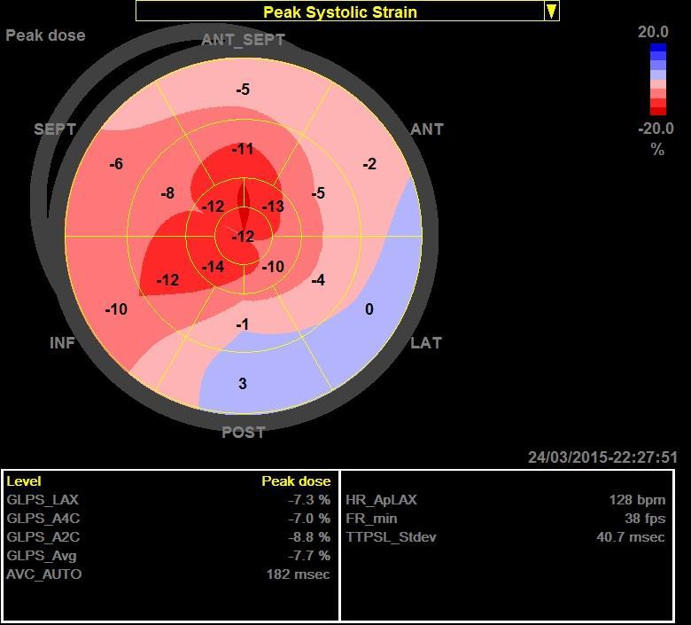 BASELINE LOW DOB F/U1 ΤΙΜΕΣ LGS < -5%