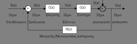 Ευστάθει Συστημάτων - 1 Η ευστάθει είνι