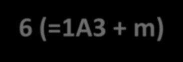 ΕΞΑΓΨΝΙΚΟ ΤΣΗΜΑ 20 a 1 = (a 2 b)=a 3 c 0 γ 1 =γ 2 =γ 3 =120 β = α = 90 6 = 1A6 6- = 1A-6 (=1A3 + m) 6/m = I, 1A6, m 622 = 1A6, 6A2