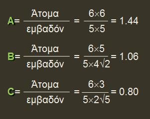 2 ος ΝΟΜΟ ΣΗ ΚΡΤΣΑΛΛΟΓΡΑΥΙΑ (Νόμος του Bravais) 52 A