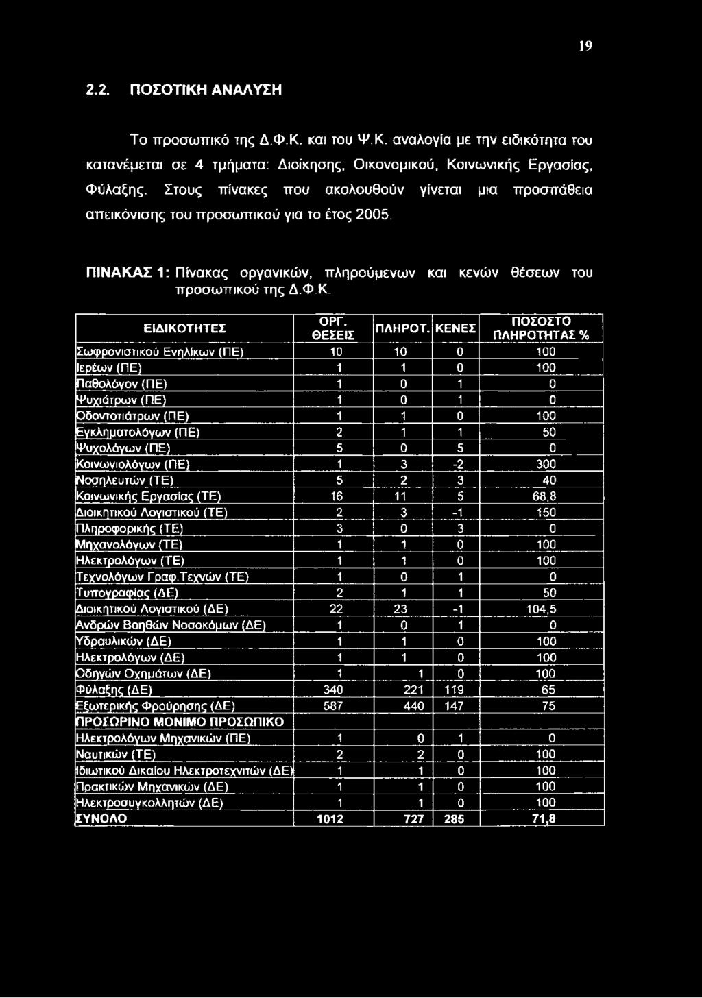 ΘΕΣΕΙΣ ΠΛΗ ΡΟ Τ.