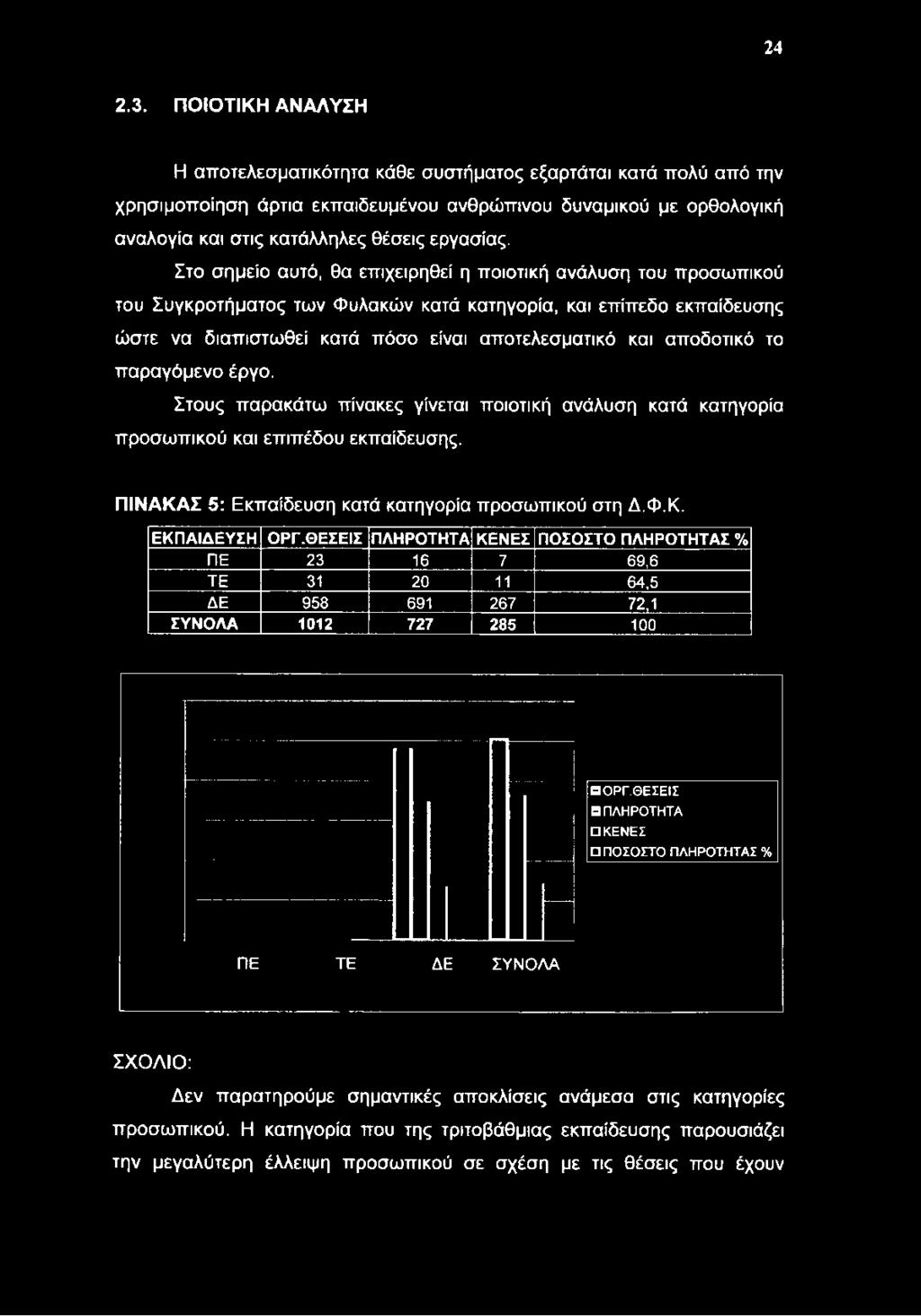 στις κατάλληλες θέσεις εργασίας.