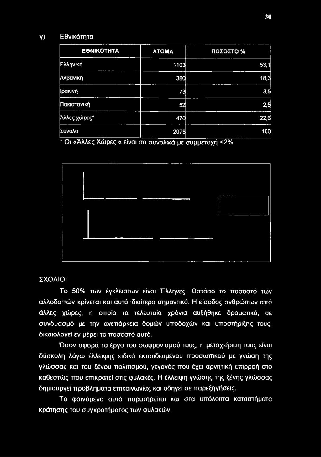 Ωστόσο το ποσοστό των αλλοδαπών κρίνεται και αυτό ιδιαίτερα σημαντικό.