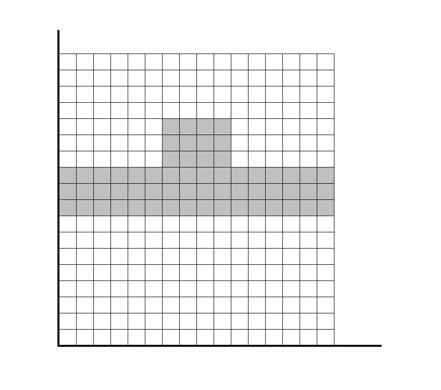 (I+1,0) x (I+1,J+1) n 1 n 2 > n 3 Δx n 3 > n 1 (0,0) Δy (0,J+1) y Σχήμα 4.