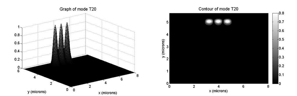 (γ) (δ) Σχήμα 5.