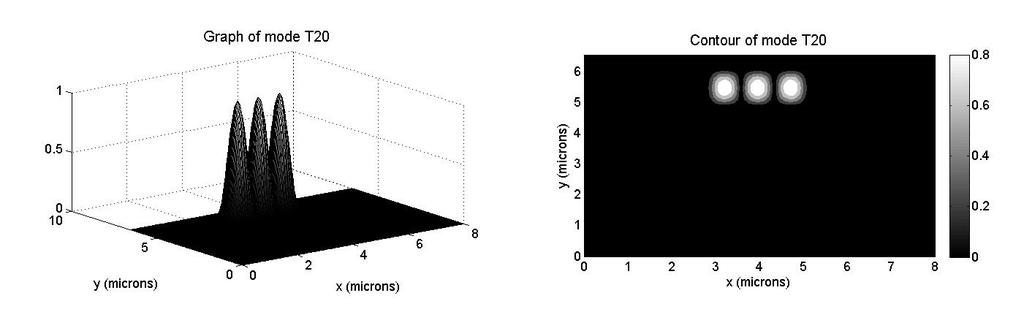 (γ) (δ) Σχήμα 5.