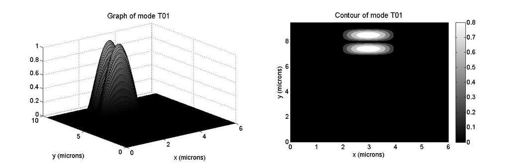 (γ) (δ) Σχήμα 5.