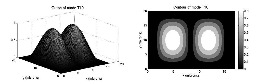 (γ) (δ) Σχήμα 5.