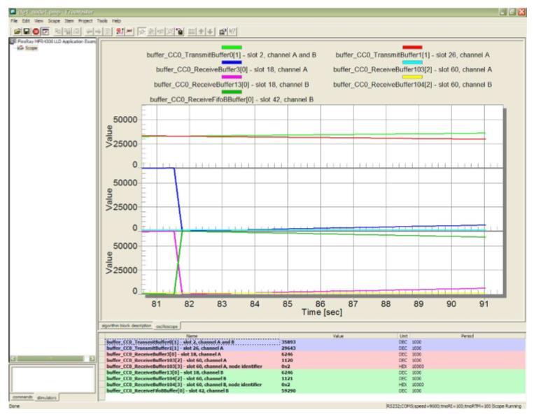 Γράφημα 4.13. Γραφικό περιβάλλον FreeMASTER Tool Support 4.2.