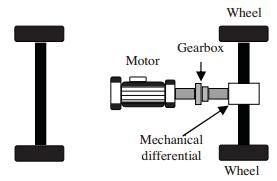 4.3.2 Τοπολογία Η συνήθης τοπολογία ηλεκτρικών και μη, οχημάτων περιλαμβάνει ένα κινητήρα ο οποίος κινεί δύο ρόδες, χρησιμοποιώντας ένα μηχανικό διαφορικό για τον διαχωρισμό της ροπής σε κάθε ρόδα,