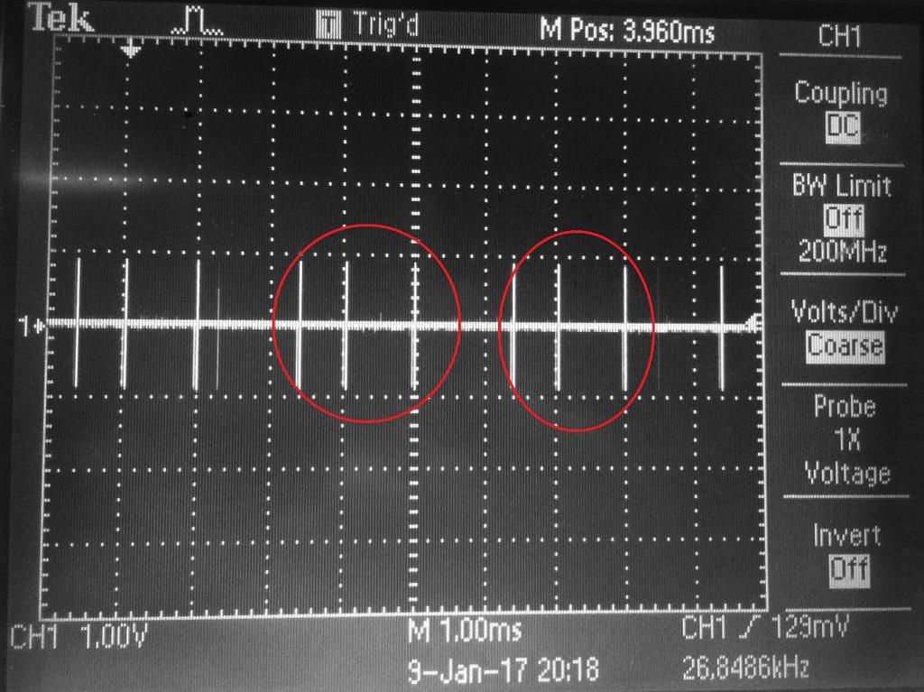 Γράφημα 4.37.