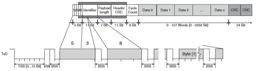 Bytes Σε κάθε περιοχή, από αυτές που αναλύθηκαν προηγουμένως, και οι οποίες αποτελούνται από λογικό περιεχόμενο, διαιρούνται σε bytes και εν συνεχεία ομαδοποιούνται σε bytes των 10 bit έκαστο