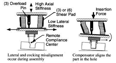 K = Κ soft Κ soft Κhard Κ soft Κ soft Κ soft K : μήτρα μηχανικής σκληρότητας (stiffness matrix 7 Μέθοδος