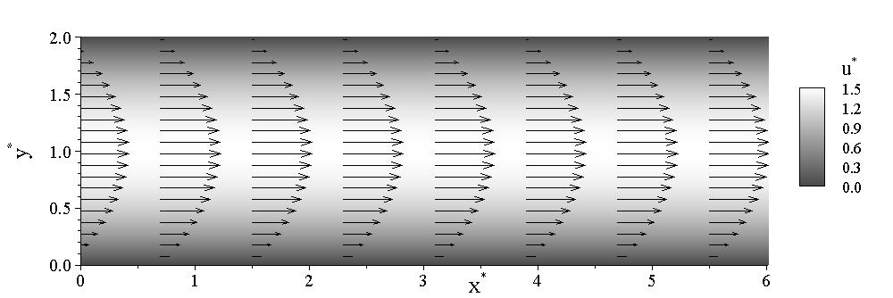 4.1. ΠΛΗΡΩΣ ΑΝΑΠΤΥΓΜΕΝΗ ΡΟΗ ΣΕ ΚΑΝΑΛΙ 63 ταχύτητας προκύπτει από την αναλυτική παραβολική λύση (Tsaggaris, 2005): [ u (y ) = 3 ( ) ] y (H 2 /2) 1 2 (H /2) (4.2) Στο Σχήμα 4.