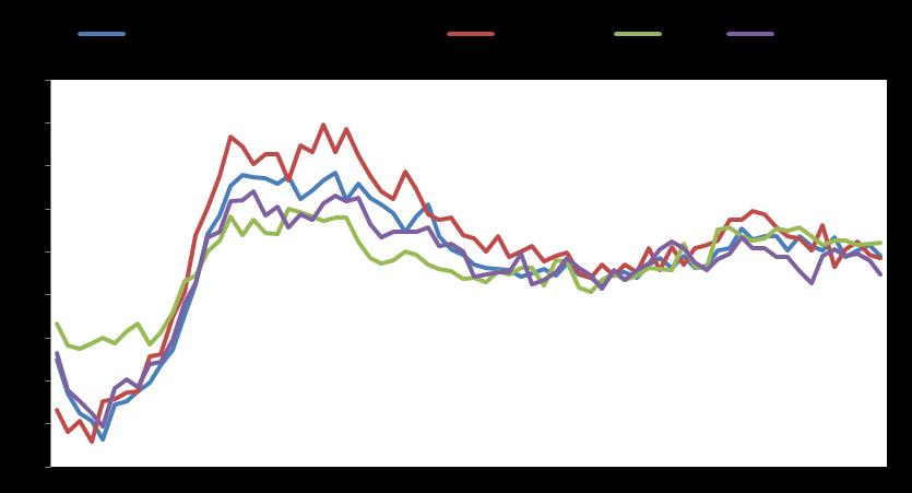 Market Snapshot Macro GDP YoY % Infl YoY % Unemployment Eurozone 1,3