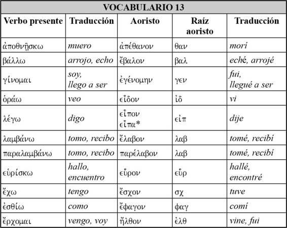 III. VOCABULARIO En esta lección, en lugar de aprender un vocabulario con palabras totalmente nuevas, nuestro enfoque será aprender las raíces de 12 verbos que siguen el patrón del aoristo segundo.