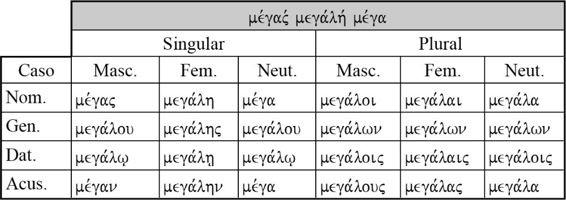 (1Co 1:26) Βλέπετε γὰρ τὴν κλῆσιν ὑμῶν, ἀδελφοί, ὅτι οὐ πολλοὶ σοφοὶ κατὰ σάρκα, οὐ πολλοὶ δυνατοί, οὐ πολλοὶ εὐγενεῖς Porque mirad vuestro llamado, hermanos, que no muchos sabios según la carne, no