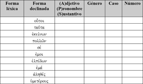 3. Sin consultar su Biblia, traduzca las siguientes citas bíblicas en una hoja aparte. No olvide subrayar los verbos y colocar un código a cada uno antes de traducir.