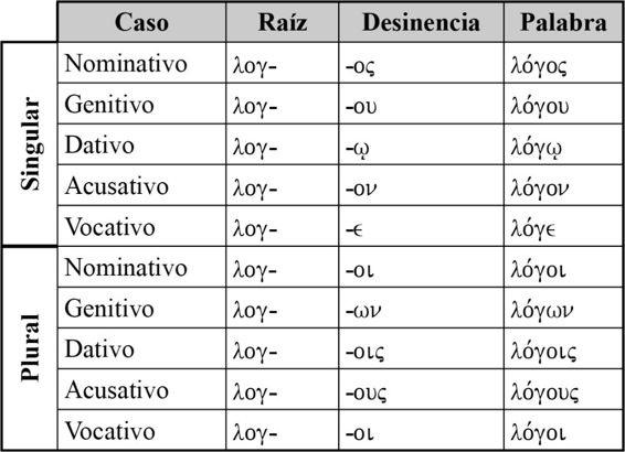 IV. EL ARTÍCULO.