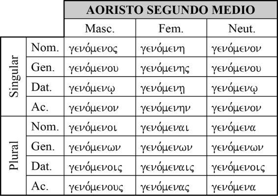 mejor traducción). (Hch 1:8) ἀλλὰ λήμψεσθε δύναμιν ἐπελθόντος τοῦ ἁγίου πνεύματος ἐφ ὑμας. Pero recibiréis poder cuando venga el Espíritu Santo sobre vosotros.