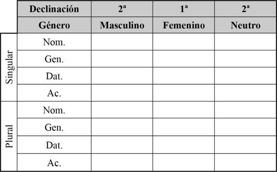 Día 1 1. Lea de nuevo y detenidamente todo el capítulo 7. 2. Agregue a sus tarjetas de vocabulario las 17 palabras nuevas de este capítulo.