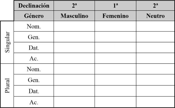 Día 3 1. Estudie detenidamente las instrucciones y los ejemplos del adjetivo en posición atributiva. 2. Ahora repase la sección del adjetivo en posición predicativa. 3. Ponga atención en cómo actúa el adjetivo en función independiente.