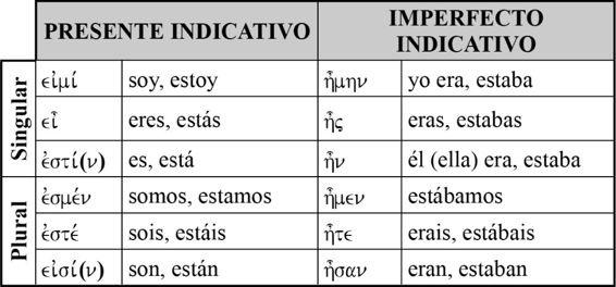 B. La conjugación de εἰμί NOTA. Este verbo es tan frecuente que se hace muy necesario memorizar bien sus formas. 1 Eso le ahorrará tiempo y esfuerzo a la hora de traducir.