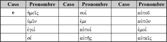 Día 1 1. Vuelva a leer y estudiar detenidamente el capítulo 8. 2. Agregue a sus tarjetas de vocabulario las nuevas palabras de esta lección.