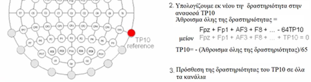 Ως δεύτερο βήμα, ακολουθεί η εκ νέου αναφορά (re-reference) των δεδομένων. Το ηλεκτρόδιο αναφοράς που χρησιμοποιείται στην καταγραφή ΗΕΓ δεδομένων αποκαλείται συνήθως κοινή αναφορά.