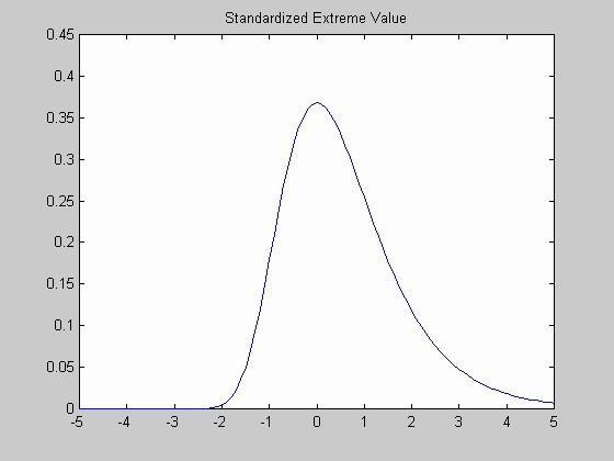 Στατιστική Σημαντικότητα 4/7 Τοπική στοίχιση χωρίς κενά: Η βαθμολογία S των τυχαίων