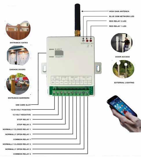 ΤΗΛΕΧΕΙΡΙΣΜΟΙ GSM ANGA AG-G02 Δέκτης τηλεχειρισμού 2 καναλιών μέσο δικτύου κινητής τηλεφωνίας GSM Δέκτης τηλεχειρισμού 2 καναλιών μέσο δικτύου κινητής τηλεφωνίας.