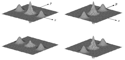 7 Κανονικά μοντέλα αποσυνοχής W int (X, P, t) = Ñ δ exp ( A int ) exp [ X δ π δ 1 δ1 (P βx) cos[κ p P + (κ x βκ p )X όπου οι συντελεστές δ 1, δ, X c, P c, β, A int, κ x και κ p είναι εν γένει