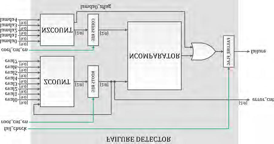 95 Σχήμα 5.