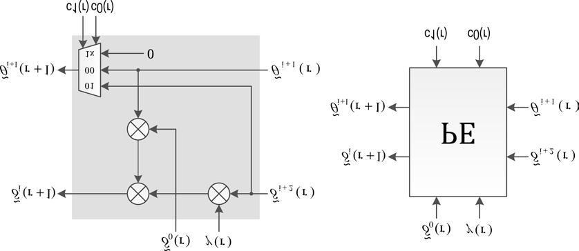 65 Σχήμα 5.4: Επεξεργαστικό στοιχείο αρχιτεκτονικής του αλγορίθμου SiBM ρασμένου πεδίου, έναν αθροιστή πεπερασμένου πεδίου και έναν 3-σε-1 πολυπλέκτη των m δυαδικών ψηφίων.