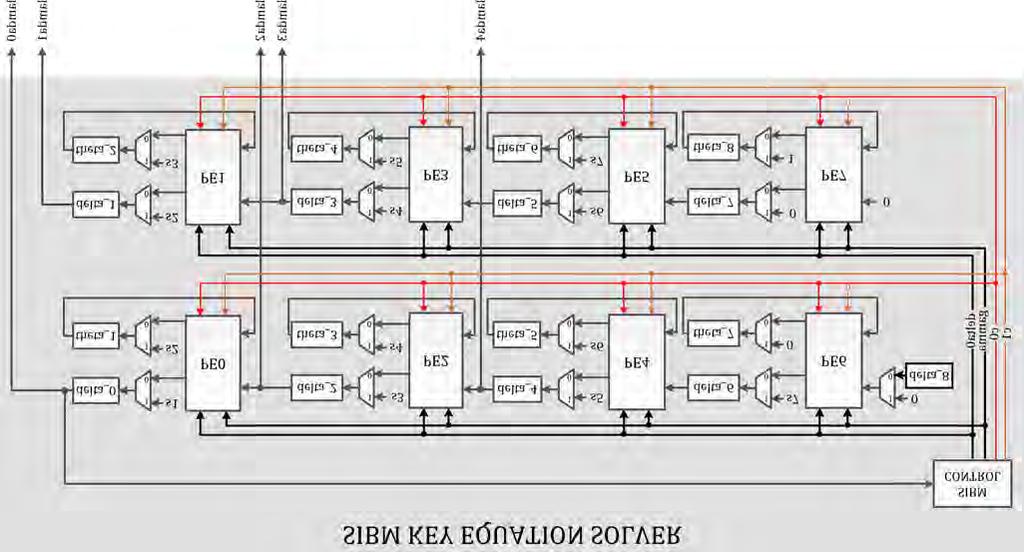 83 Σχήμα 5.