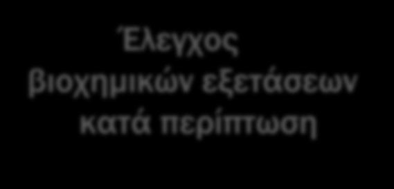 διατροφικό Διατροφικές συνήθειες Επίπεδο φυσικής