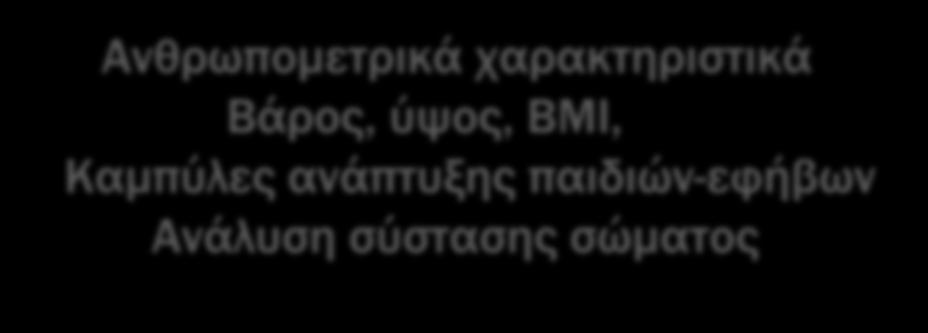 Έλεγχος βιοχημικών εξετάσεων κατά περίπτωση