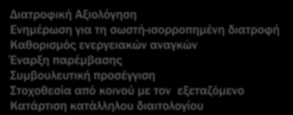 Εκπαίδευση στην διαχείριση περιστατικών μέσω της παρακολούθηση συνεδριών Νέο περιστατικό 1 η επίσκεψη Διατροφική Αξιολόγηση Ενημέρωση για τη